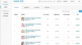 淘寶推廣：90%成功打造爆款的賣家都先做了這件事