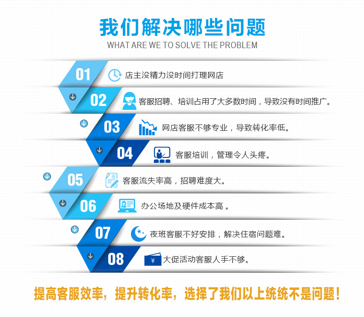 北京哪家淘寶客服外包公司專業？為什么？