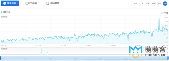 為什么客服外包會成為必然趨勢?依據是什么? 為什么客服外包會成為必然趨勢?依據是什么?