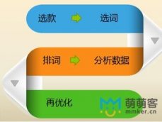 淘寶寶貝優化技巧，助您迅速提高轉化