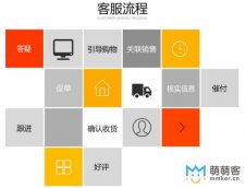 網(wǎng)店在線客服如何提高詢單轉(zhuǎn)化率