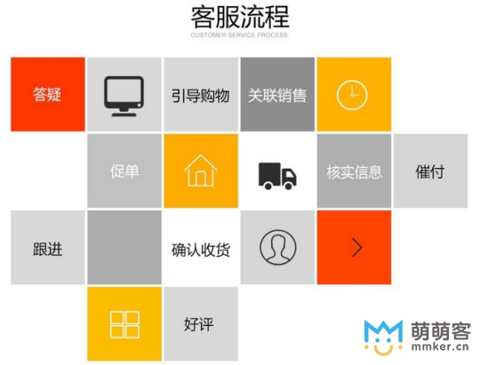 網店在線客服如何提高詢單轉化率