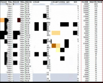 19542單“特高交易”,疑似刷單數(shù)量驚人