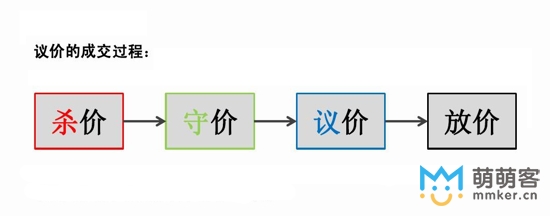 淘寶客服議價(jià)成交過(guò)程