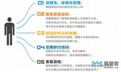 專注客服外包，賣家力薦“北京萌萌客”