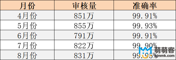 互聯網平臺內容審核方案及案例