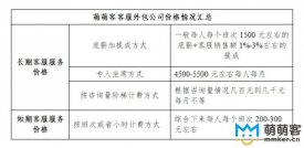 呼叫中心客服外包服務是怎么收費的?貴嗎?