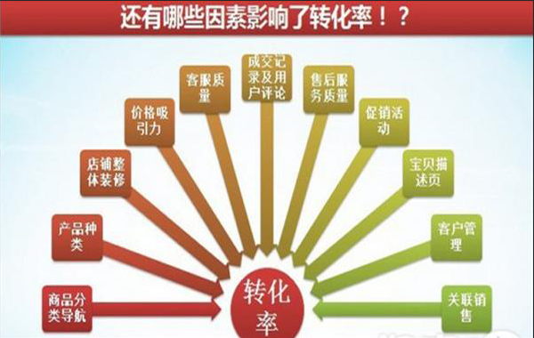 店鋪轉化率不高的原因