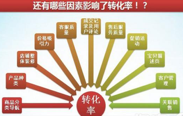 淘寶客服提升轉化率的技巧