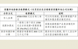 上海客服外包價格高嗎？收費方式是什么樣的？