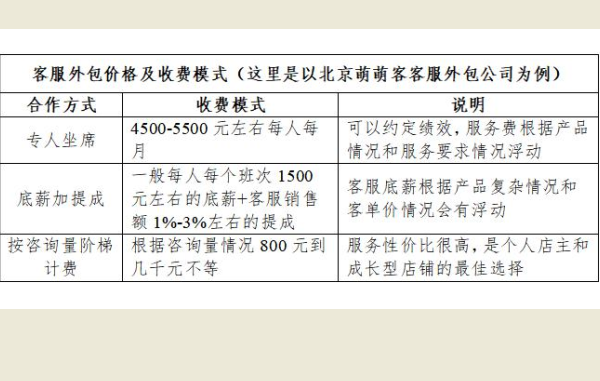 上?？头獍鼉r格高嗎？收費方式是什么樣的？