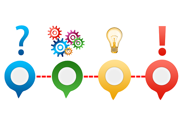 外包客服注意事項