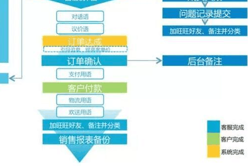 客服話術退貨運費（淘寶售后客服處理客戶退貨退款運費的常用話術）