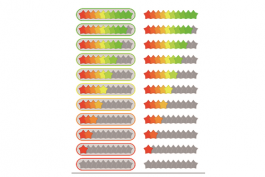 抖音小店高評分會獲得的特權(quán)