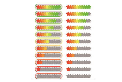 京東售前客服轉(zhuǎn)化率應(yīng)該達(dá)到多少？怎樣提高？