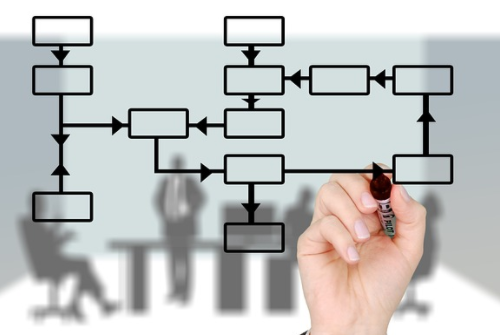 哪些技巧能幫淘寶商家判斷外包客服公司是否正規(guī)？