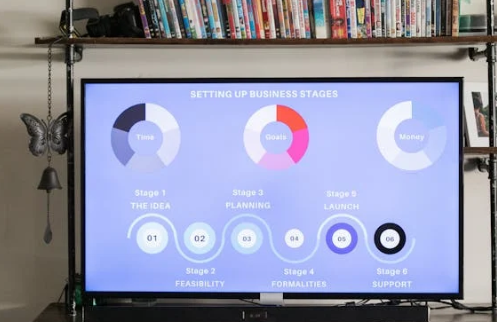 電商網店如何設計顏色與字體