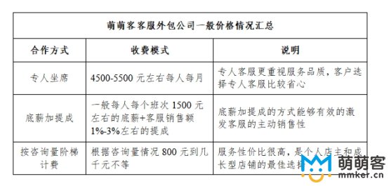 外包公司服務(wù)模式